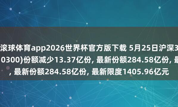 滚球体育app2026世界杯官方版下载 5月25日沪深300ETF华泰柏瑞(510300)份额减少13.37亿份， 最新份额284.58亿份， 最新限度1405.96亿元